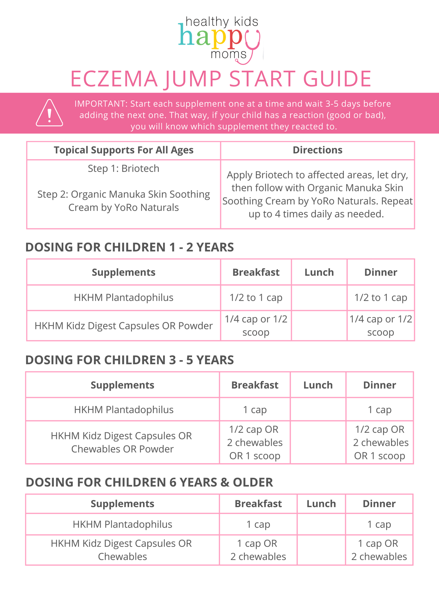 Eczema Jump Start Kit