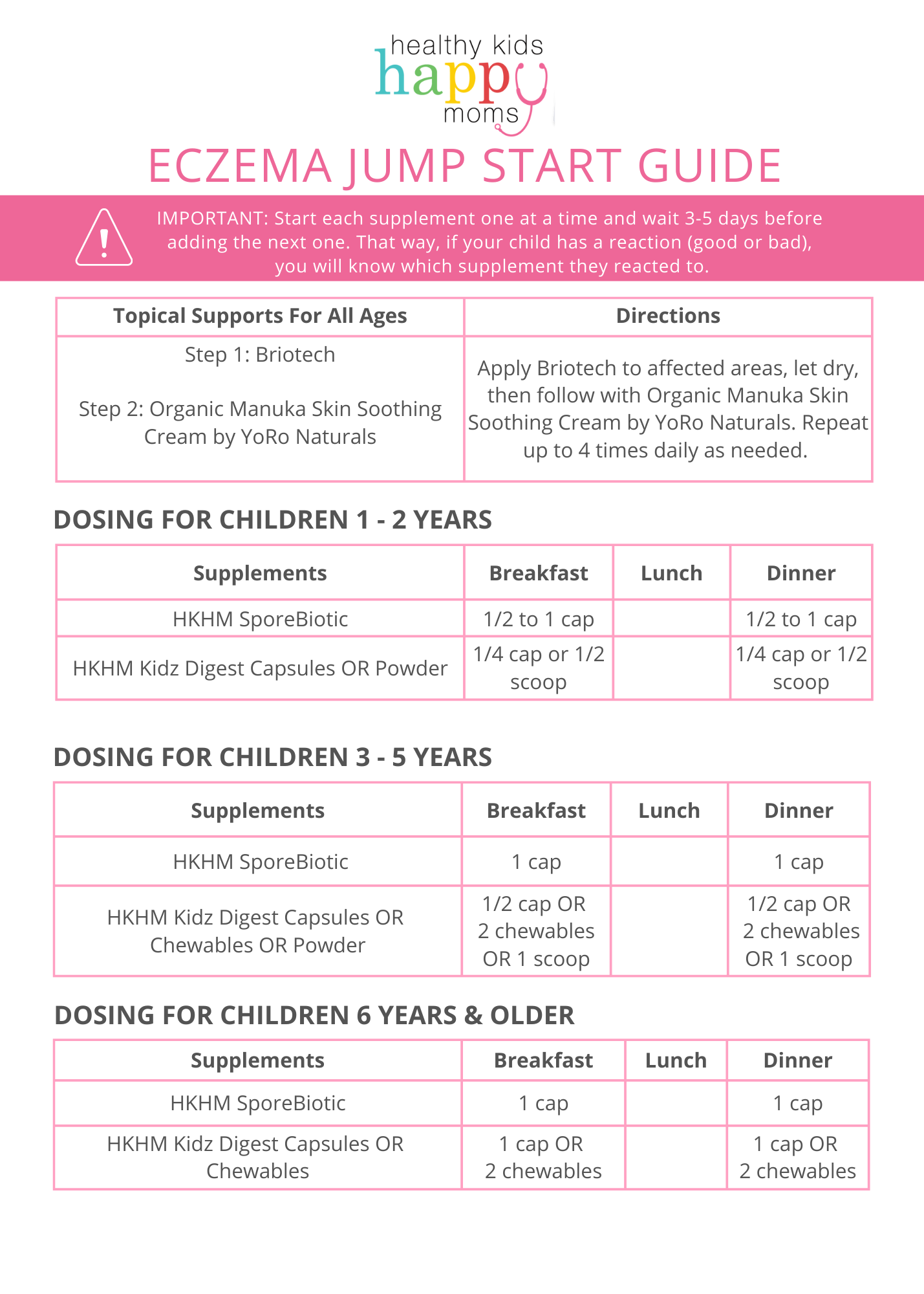 Eczema Jump Start Kit with SporeBiotic