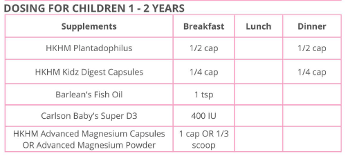 Eczema Bundle
