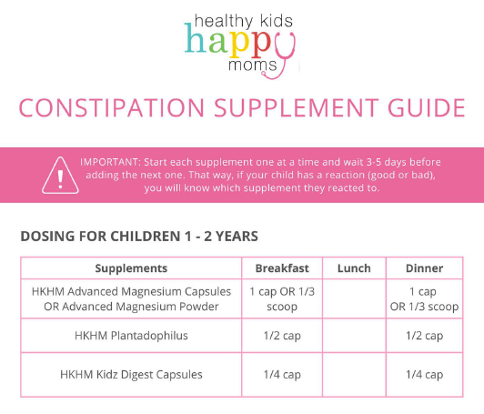 Treating Constipation Naturally - the DIY Version (Workbook & Constipation Bundle)