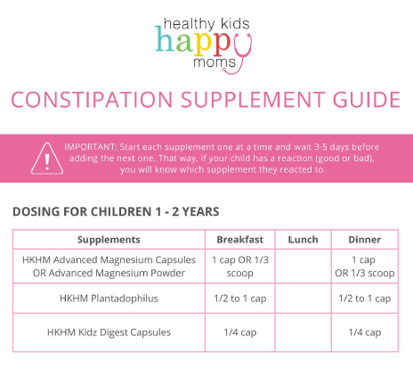 Constipation Bundle
