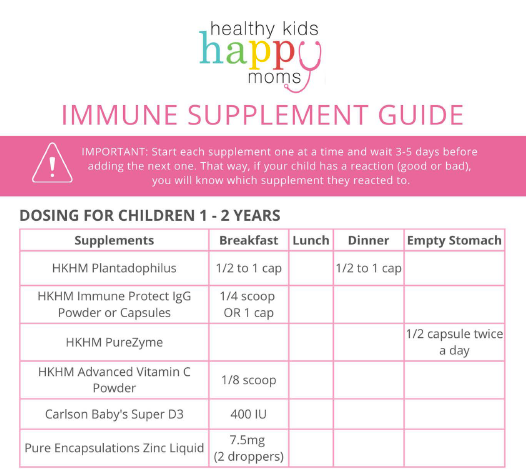 Immune Bundle