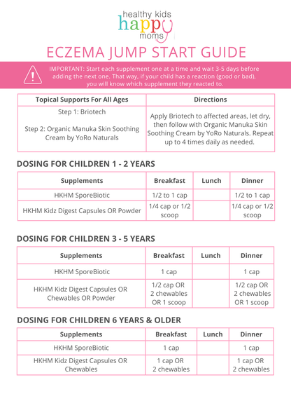 Eczema Jump Start Kit with SporeBiotic